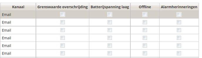 voorbeeld alarm herinnering-1